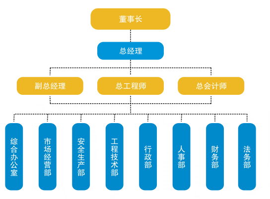 企业微信截图_165269560743.png